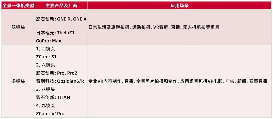 资料来源:公司审核问询函回复(一)(更新2021年半年报财务数据版),山西证券研究所