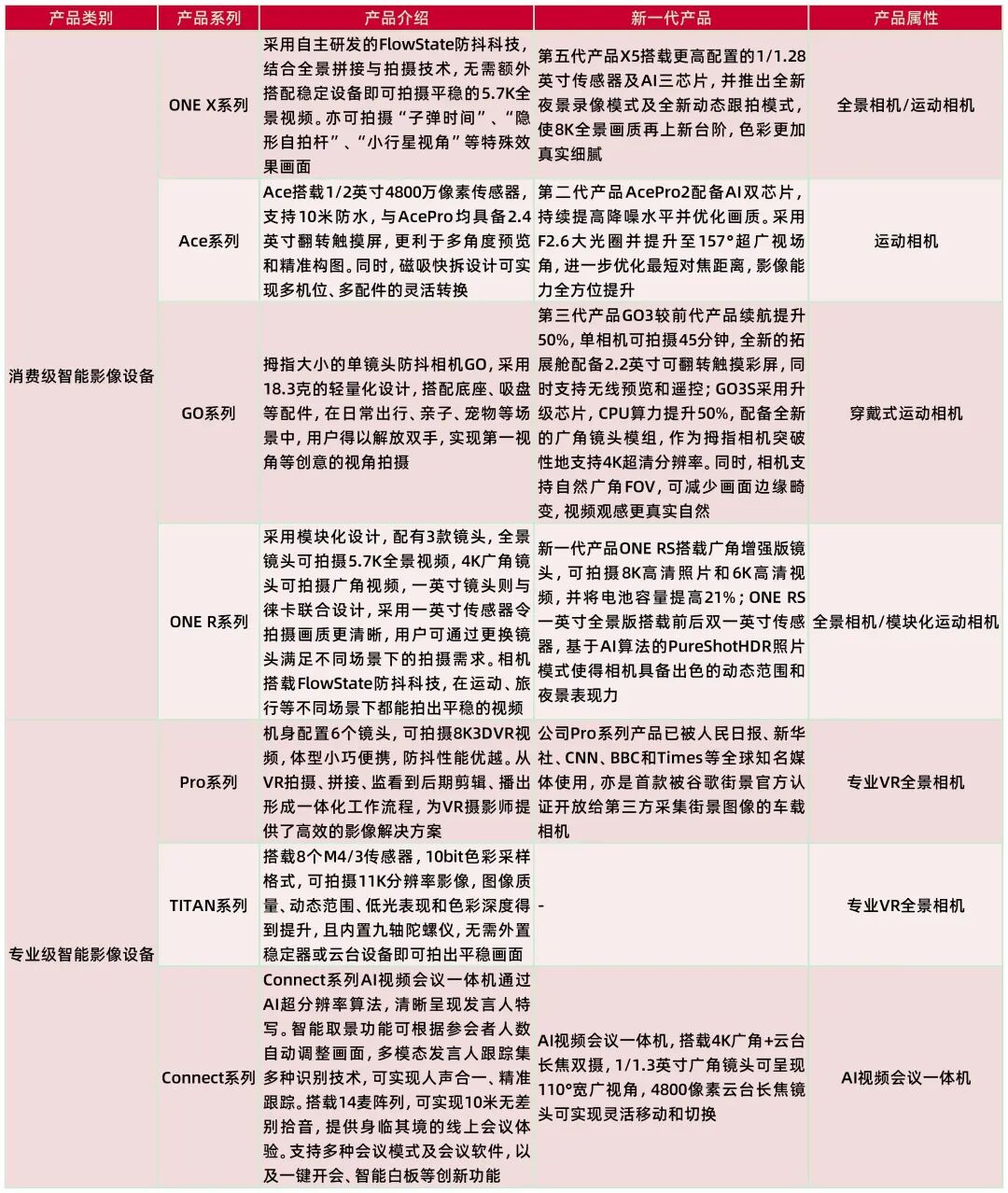 资料来源:公司招股书,山西证券研究所
