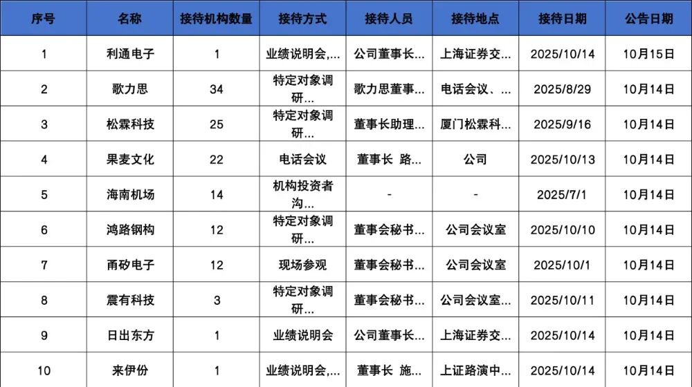 属蛇人本月学业进展:在线测算号码www.jixiangqiming.vip：-调研汇总：富国、景顺长城基金等25家明星机构调研松霖科技！