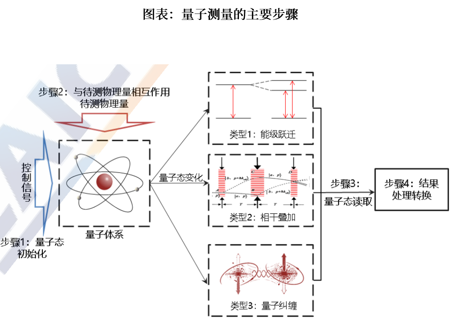 资料来源:中国信通院,中航证券研究所