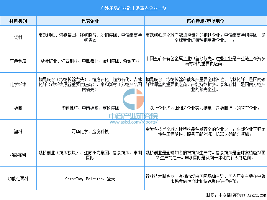 资料来源:中商产业研究院整理