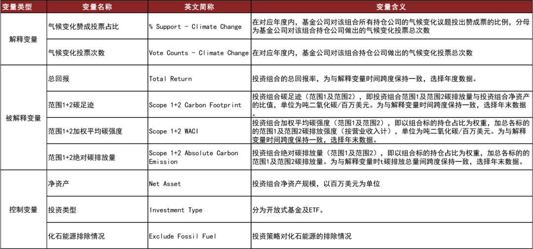 中金 | 气候目标与尽责投票:欧洲养老金撤资的ESG动因、走向与启示