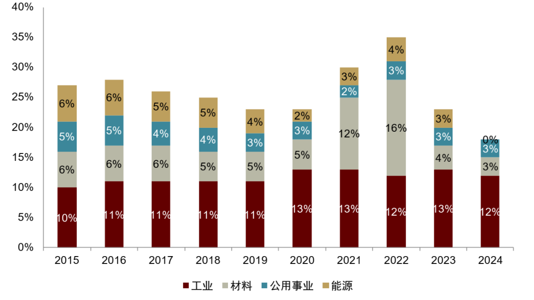 中金 | 气候目标与尽责投票:欧洲养老金撤资的ESG动因、走向与启示