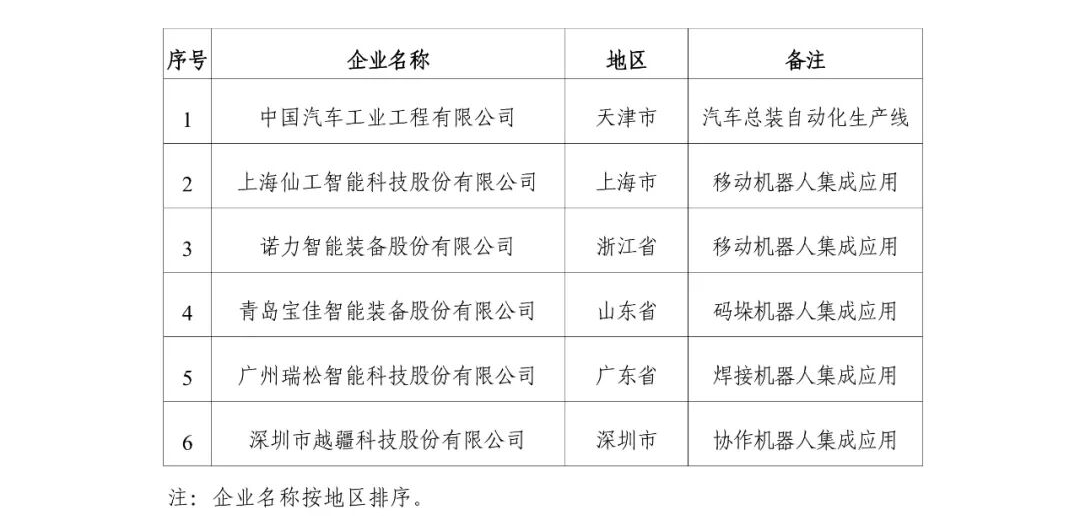 图片来源:工信部官网公告