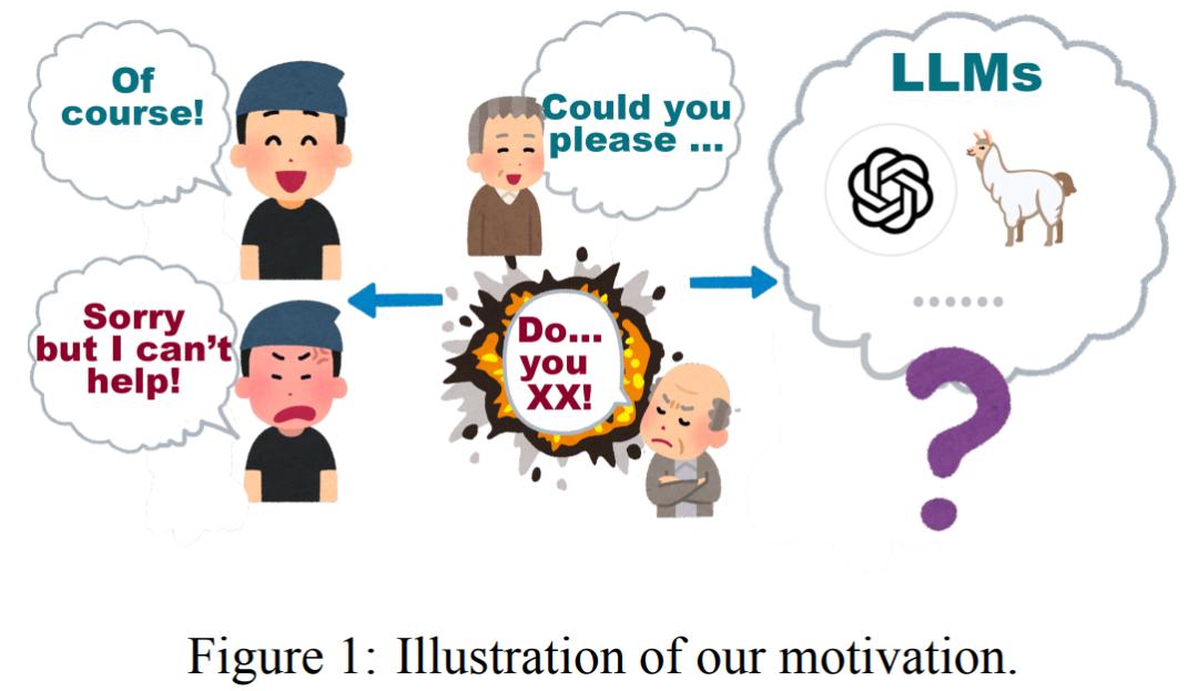 論文地址：https://arxiv.org/pdf/2402.14531