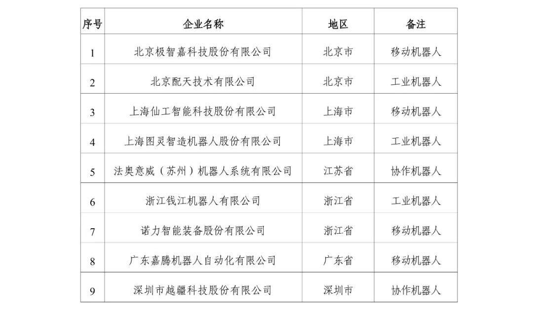 图片来源:工信部官网公告