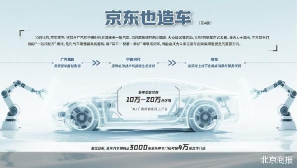 京东“造”车