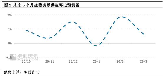 10月猪价跌出新低,未来半年将如何运行?