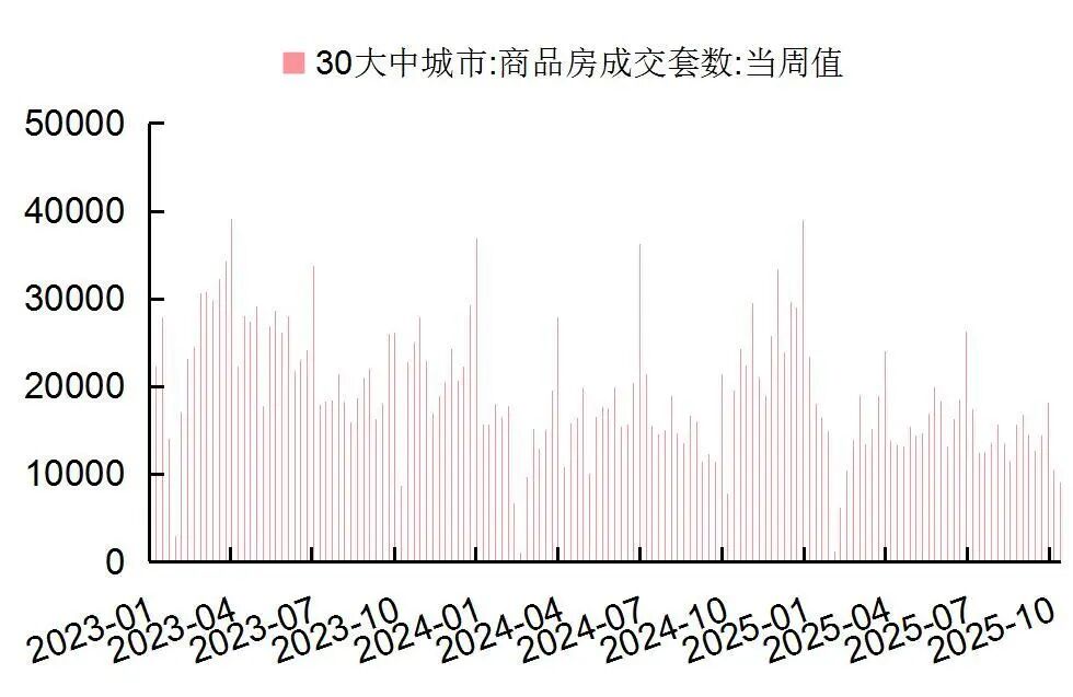 资料来源:Wind,国家统计局,山西证券研究所