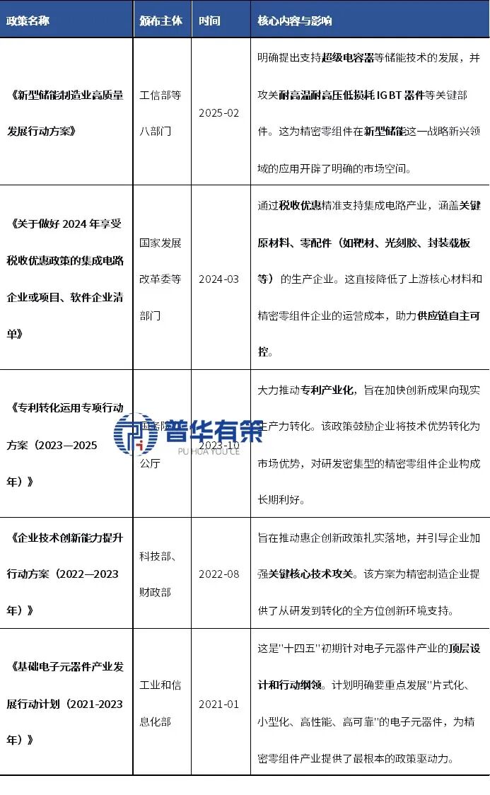 资料来源:普华有策