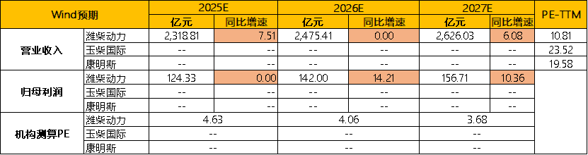 来源：