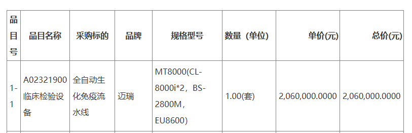 截图自满洲里市人民医院专用医疗设备采购项目(二次)中标(成交)结果公告