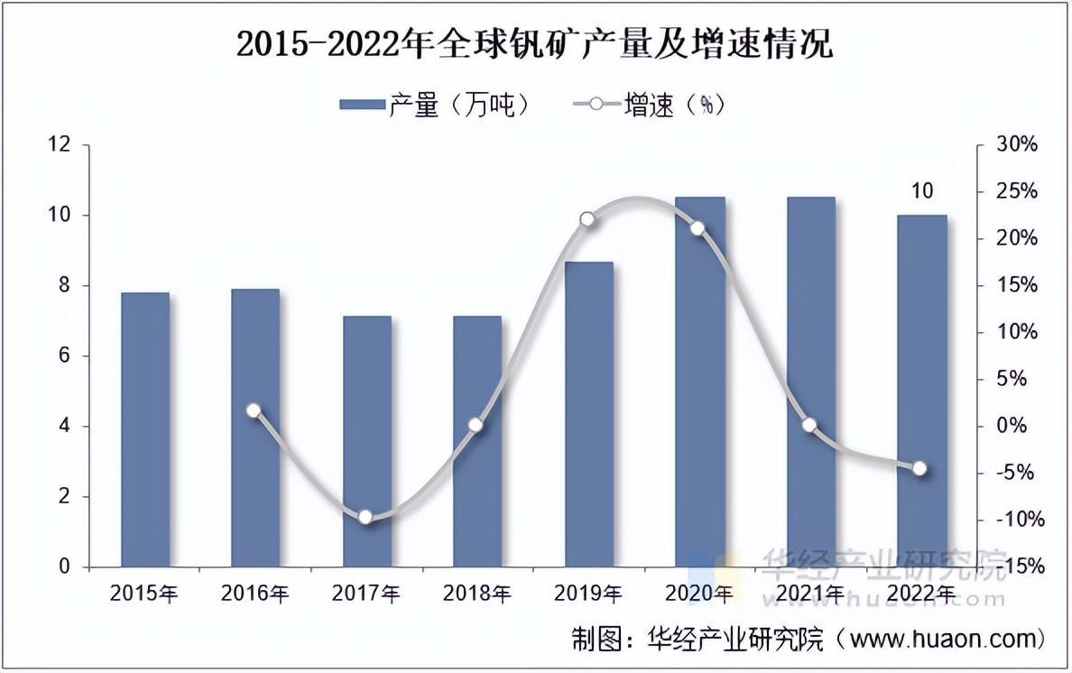 资料来源:USGS,华经产业研究院整理