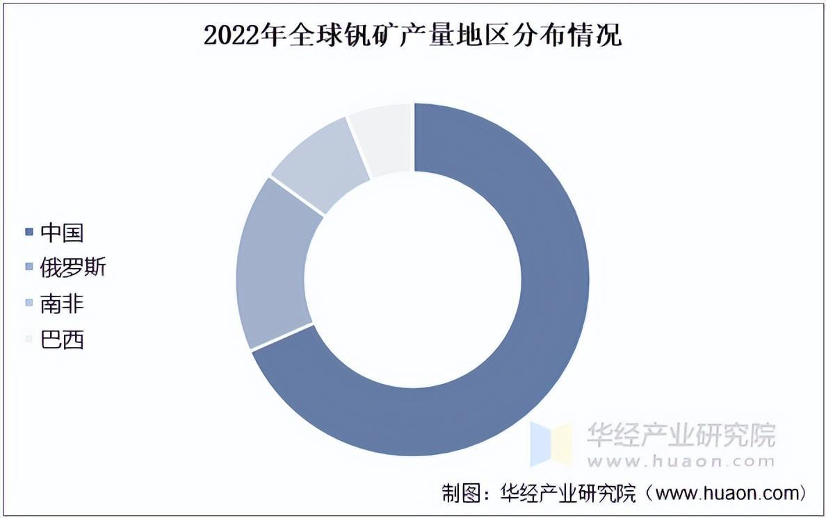 资料来源:USGS,华经产业研究院整理