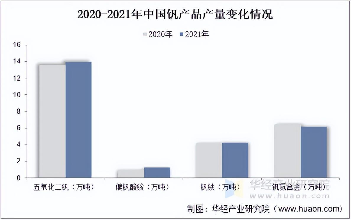资料来源:中钢协钒业分会,华经产业研究院整理