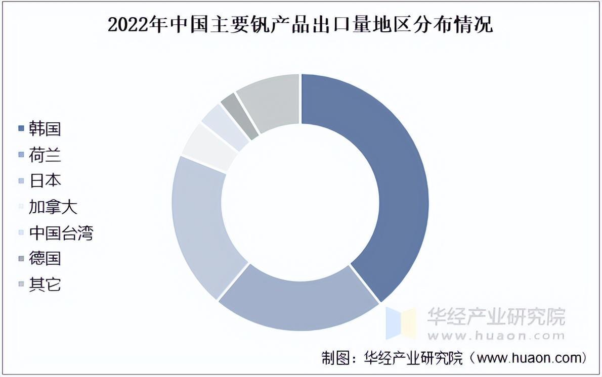 资料来源:中国海关总署,华经产业研究院整理