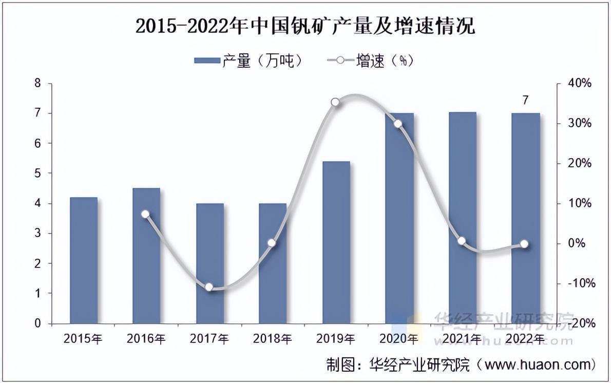 资料来源:USGS,华经产业研究院整理