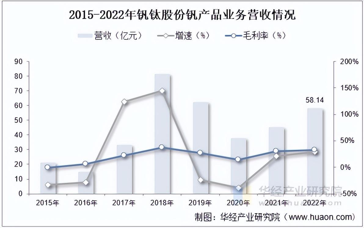 资料来源:公司公报,华经产业研究院整理