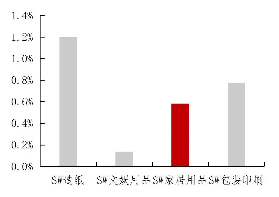 资料来源:wind,山西证券研究所