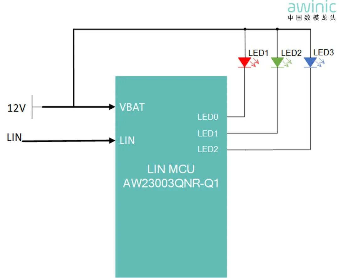 图3 AW23003QNR-Q1功能框图