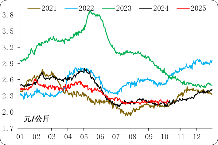 Potato Facts 2025Q3| 全球马铃薯简报：地区供需差异导致鲜薯市场价涨跌不一 全球薯制品竞争加剧且市场价看跌