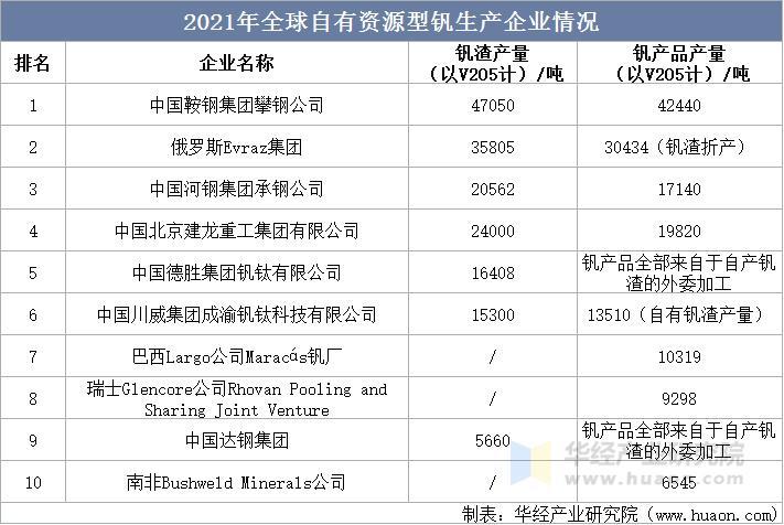 资料来源:公开资料,华经产业研究院整理