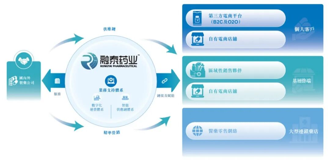 图 / 公司招股书