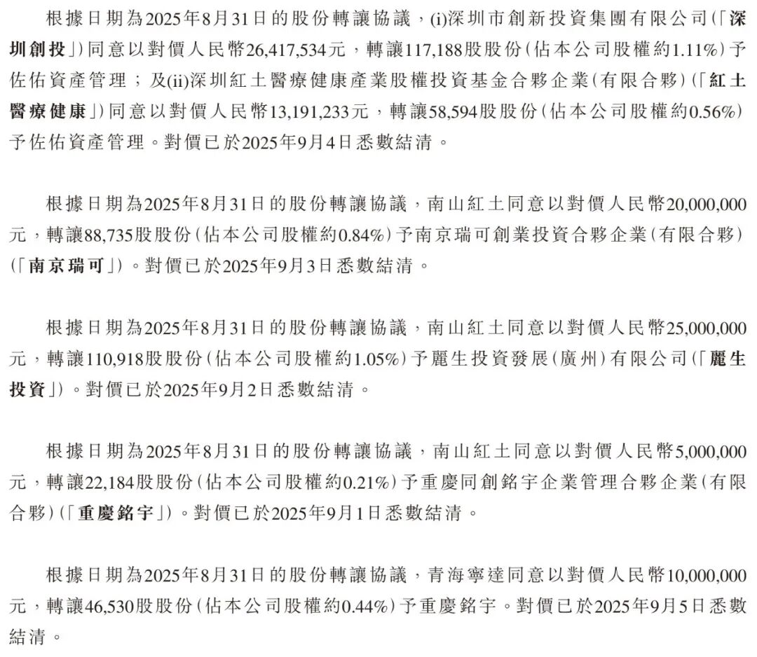 图 / 公司招股书
