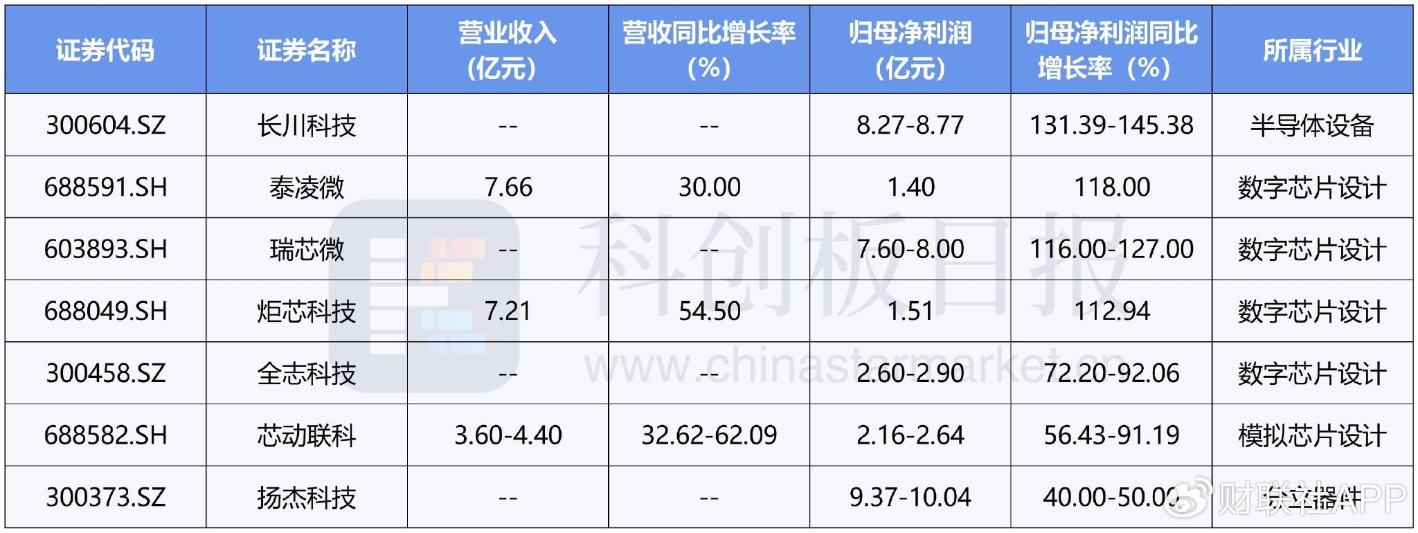 川字掌姻缘:测算塔罗占卜www.jixiangqiming.vip：-算力龙头领衔！第一波半导体业绩浪来了