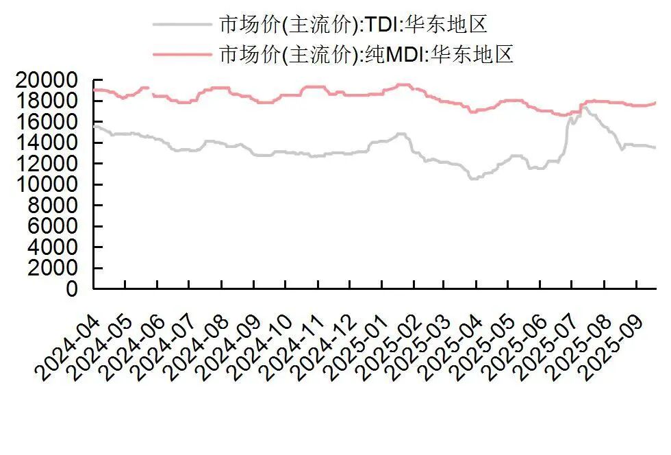资料来源:Wind,山西证券研究所
