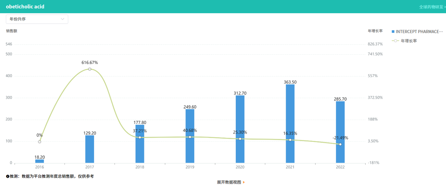 截图来源:摩熵医药全球药物研发数据库