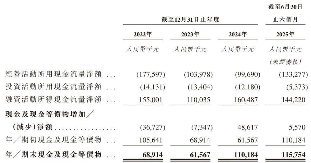 图 / 公司招股书