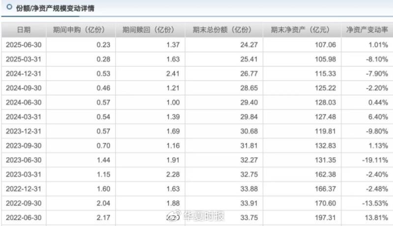 银华富裕主题A净资产规模变动详情。数据来源:天天基金网