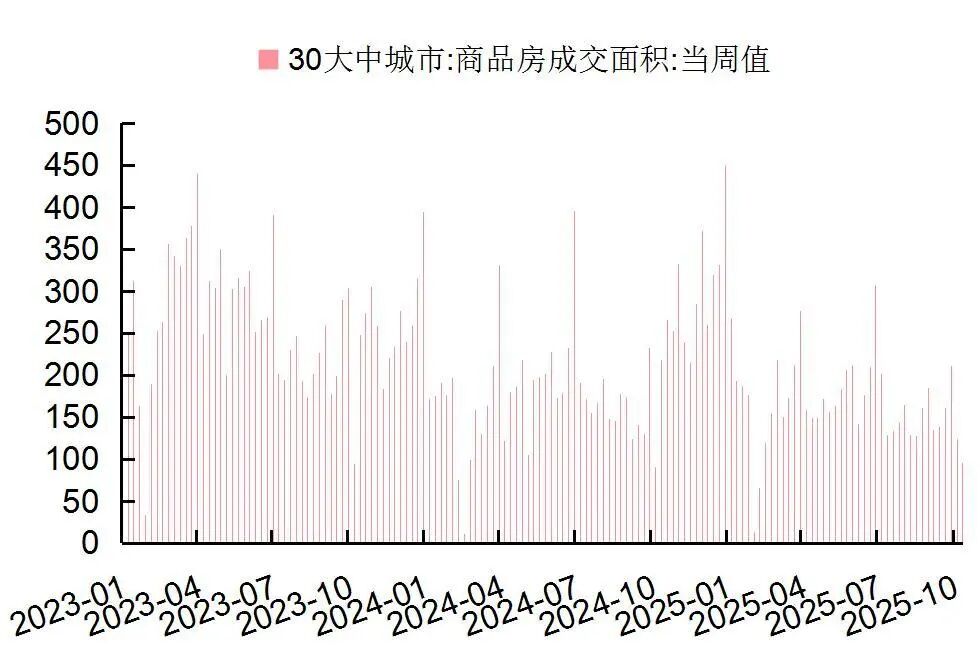 资料来源:Wind,国家统计局,山西证券研究所
