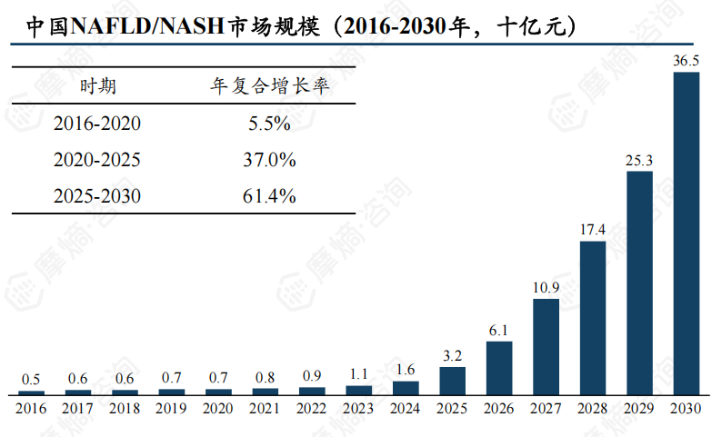 图片来源:摩熵咨询《2024年FDA批准上市的新药分析报告》