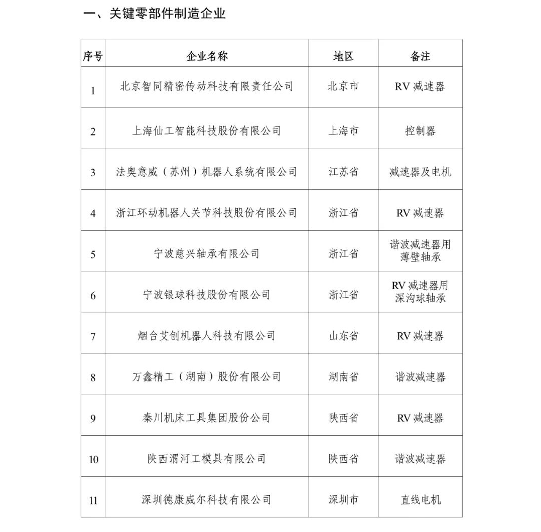 图片来源:工信部官网公告截图
