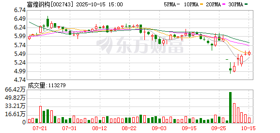 生肖虎全年运势分析:在线测算八字www.jixiangqiming.vip：-富煌钢构涉嫌信披违法违规遭立案调查 业绩已连续三年下滑