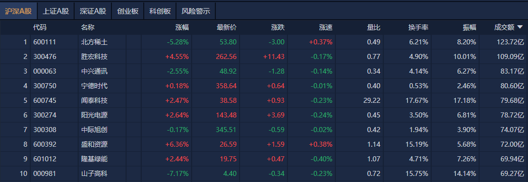 (文章来源:21世纪经济报道)