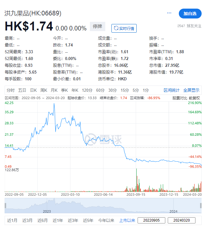 洪九果品:或被取消香港上市地位,涉嫌骗贷,董事长被逮捕