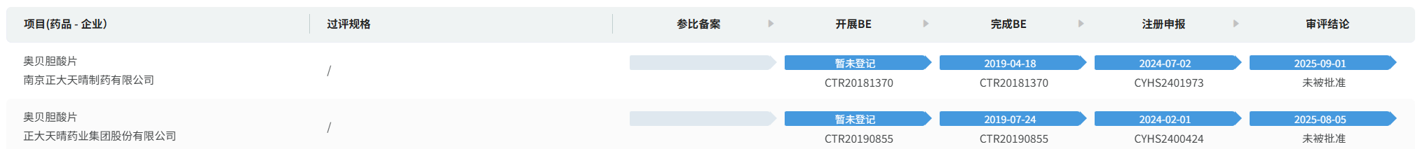 截图来源:摩熵医药数据库