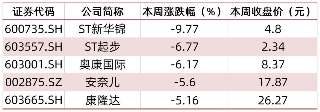 资料来源:wind,山西证券研究所