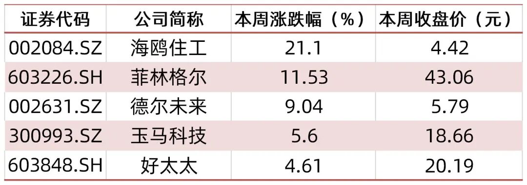 资料来源:wind,山西证券研究所