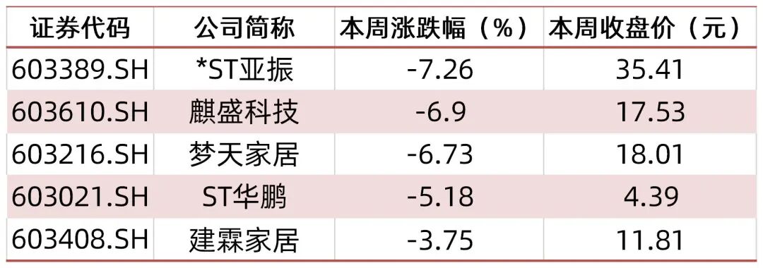 资料来源:wind,山西证券研究所