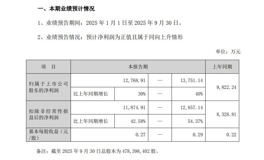 图源:道恩股份在业绩预告