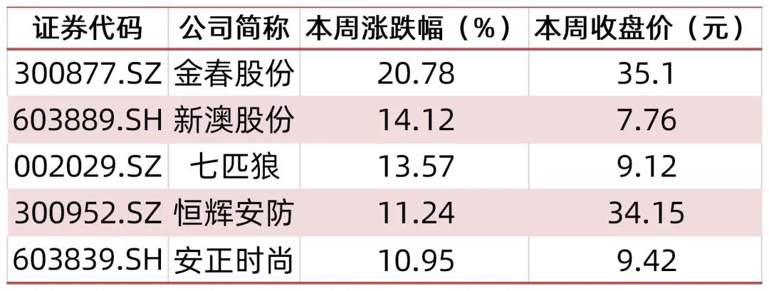 资料来源:wind,山西证券研究所
