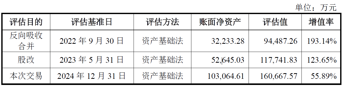 数据来源:公司公告、界面新闻研究部