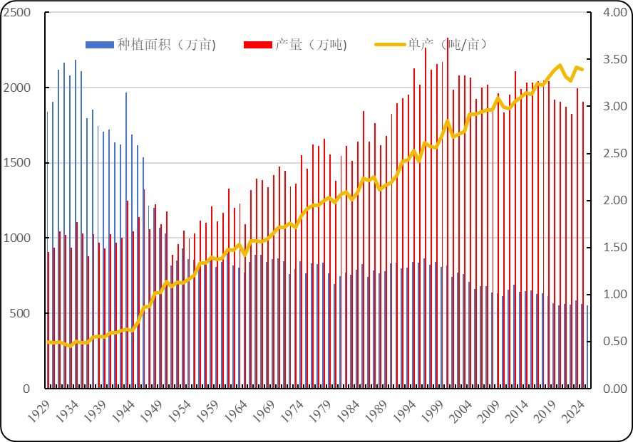 Potato Facts 2025Q3| 全球马铃薯简报：地区供需差异导致鲜薯市场价涨跌不一 全球薯制品竞争加剧且市场价看跌