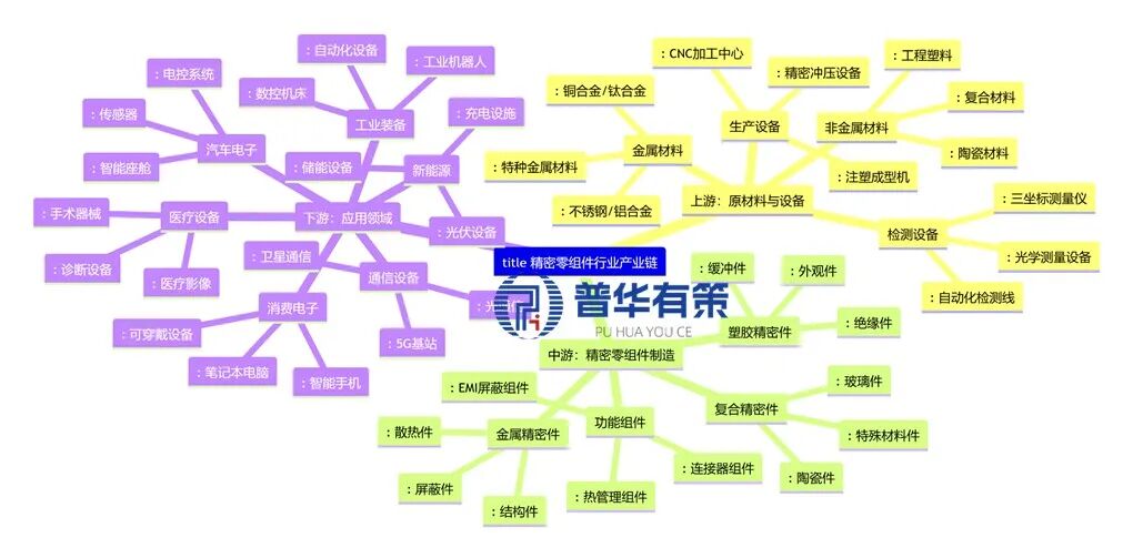 资料来源:普华有策