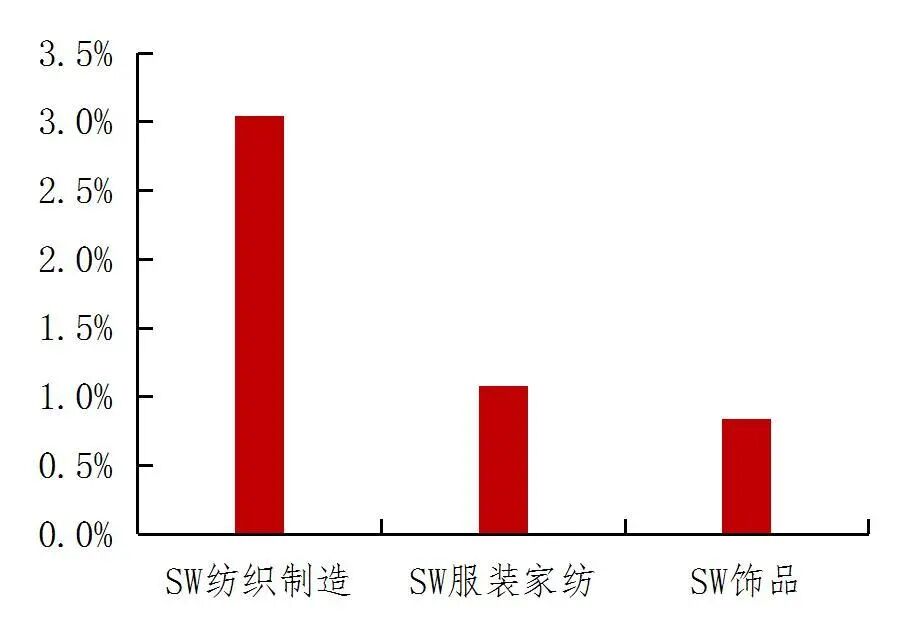 资料来源:Wind,山西证券研究所