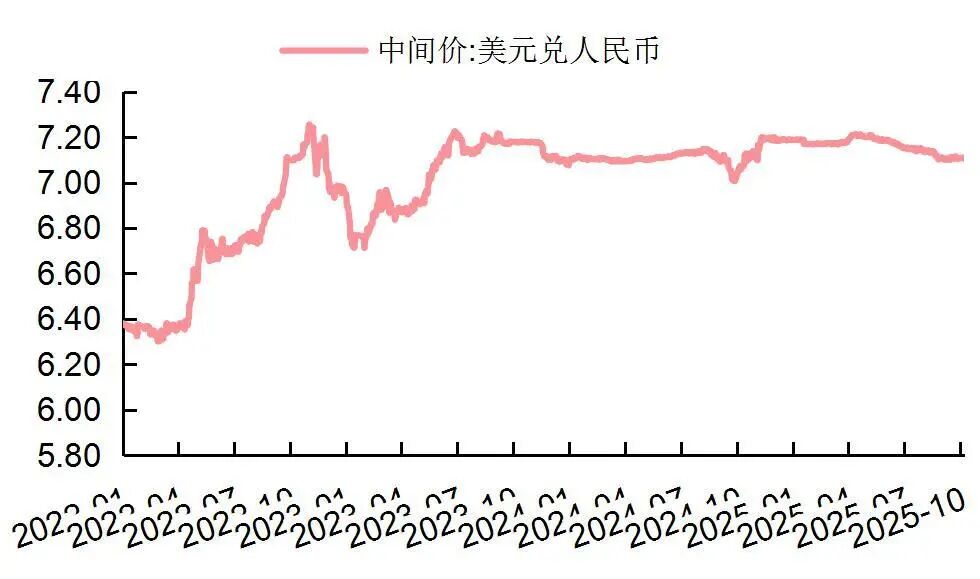 资料来源:Wind,山西证券研究所